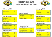 Akademie: Bestenliste der Fußballcamps