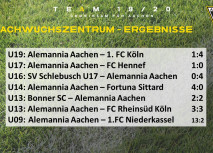 Bilanz der Wochenend-Spiele